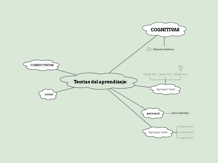 Teor as Del Aprendizaje Mind Map